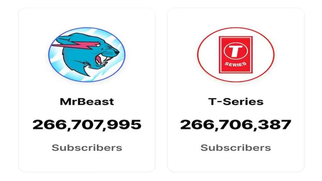 most subscribed youtube channel
